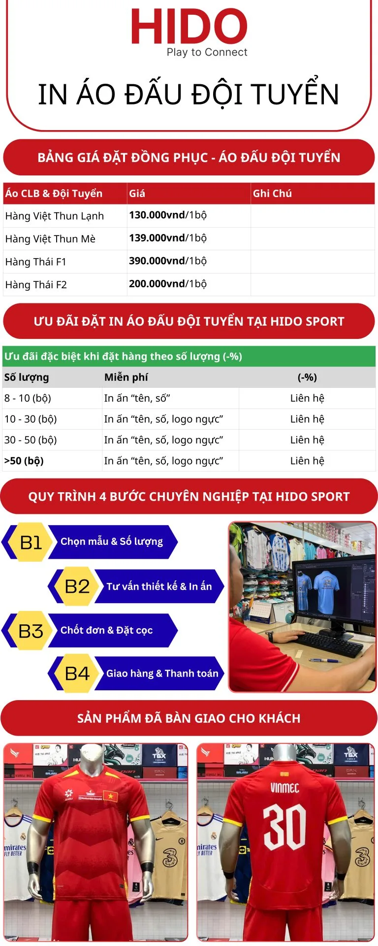 Cau Lac Bo Infographic 2026 002