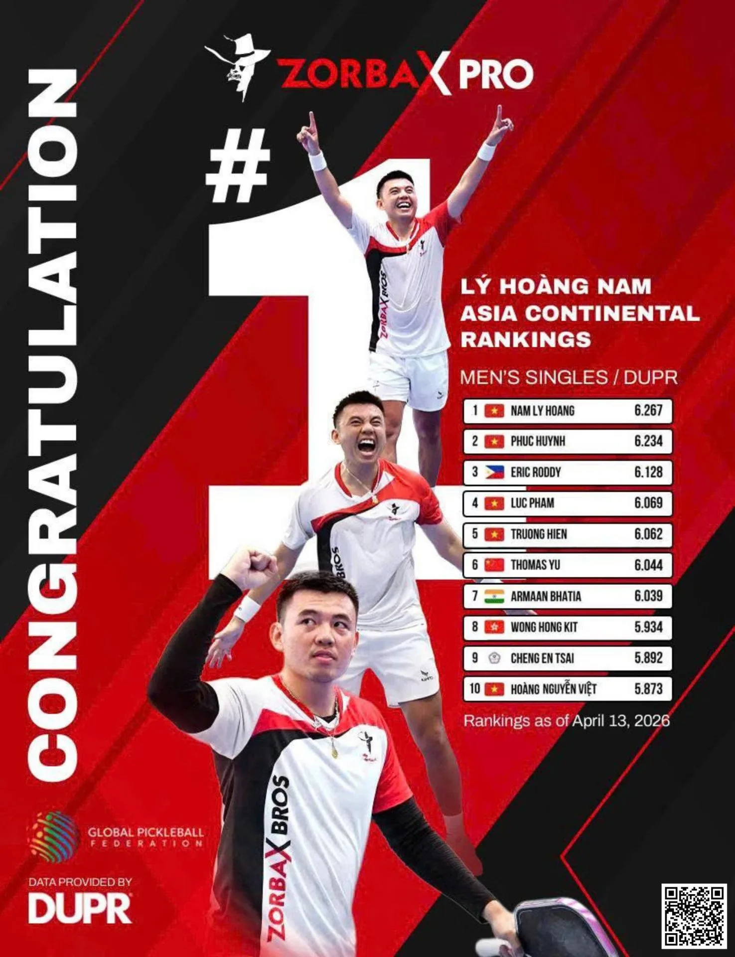 Bang Xep Hang Pickleball Chau A Hinh 01