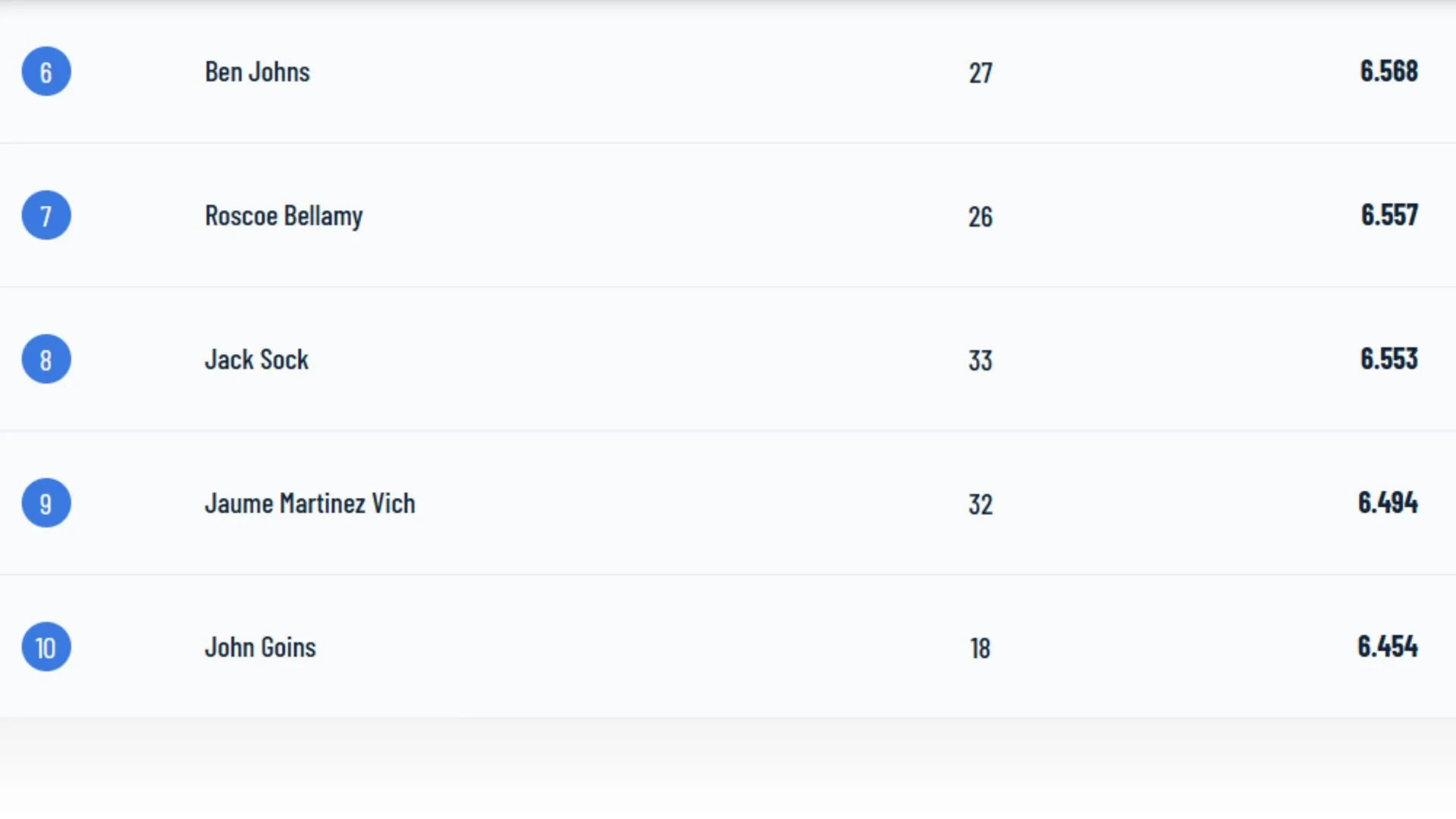 bảng xếp hạng pickleball thế giới đơn nam DUPR 2026 - Hình 01 