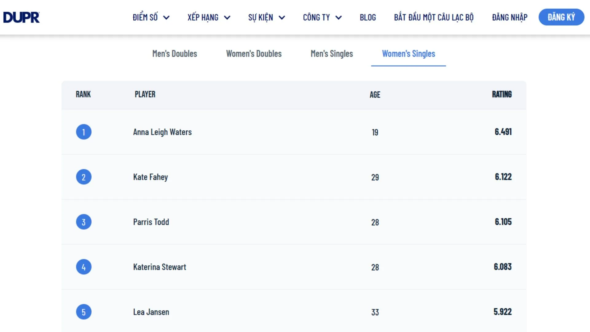 bảng xếp hạng pickleball thế giới đơn nữ DUPR 2026