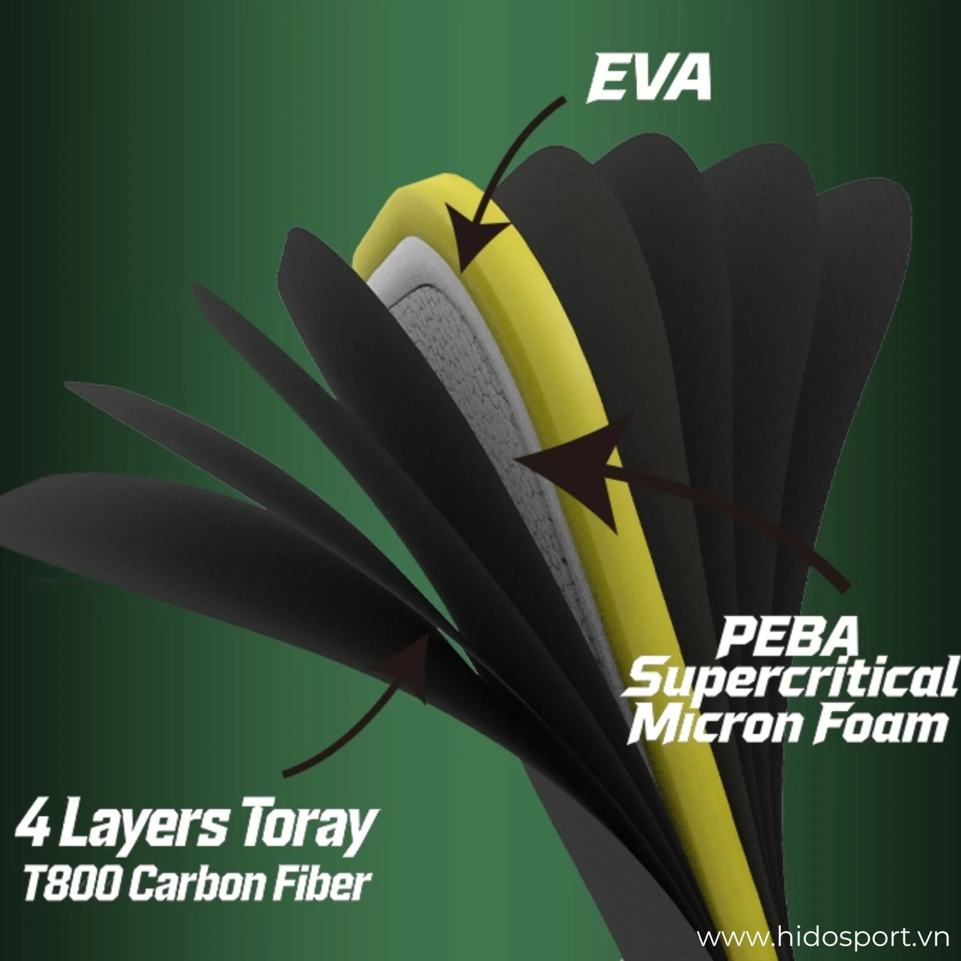 (TITLE)% Vot Pickleball Arronax Kvl005 Peba Supercritical Micron Foam