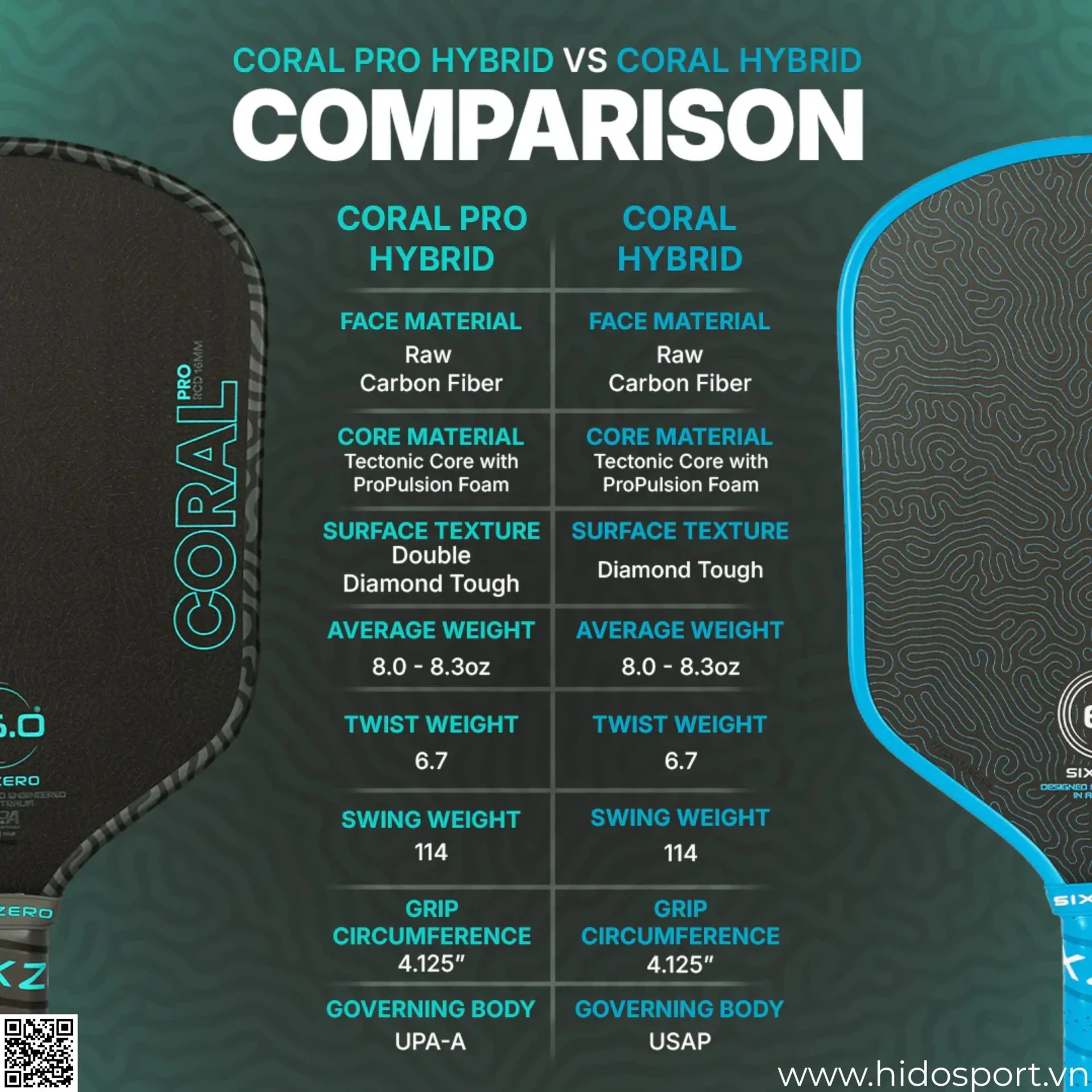 (TITLE)% Vot Pickleball Six Zero Coral Pro 16mm Comparison