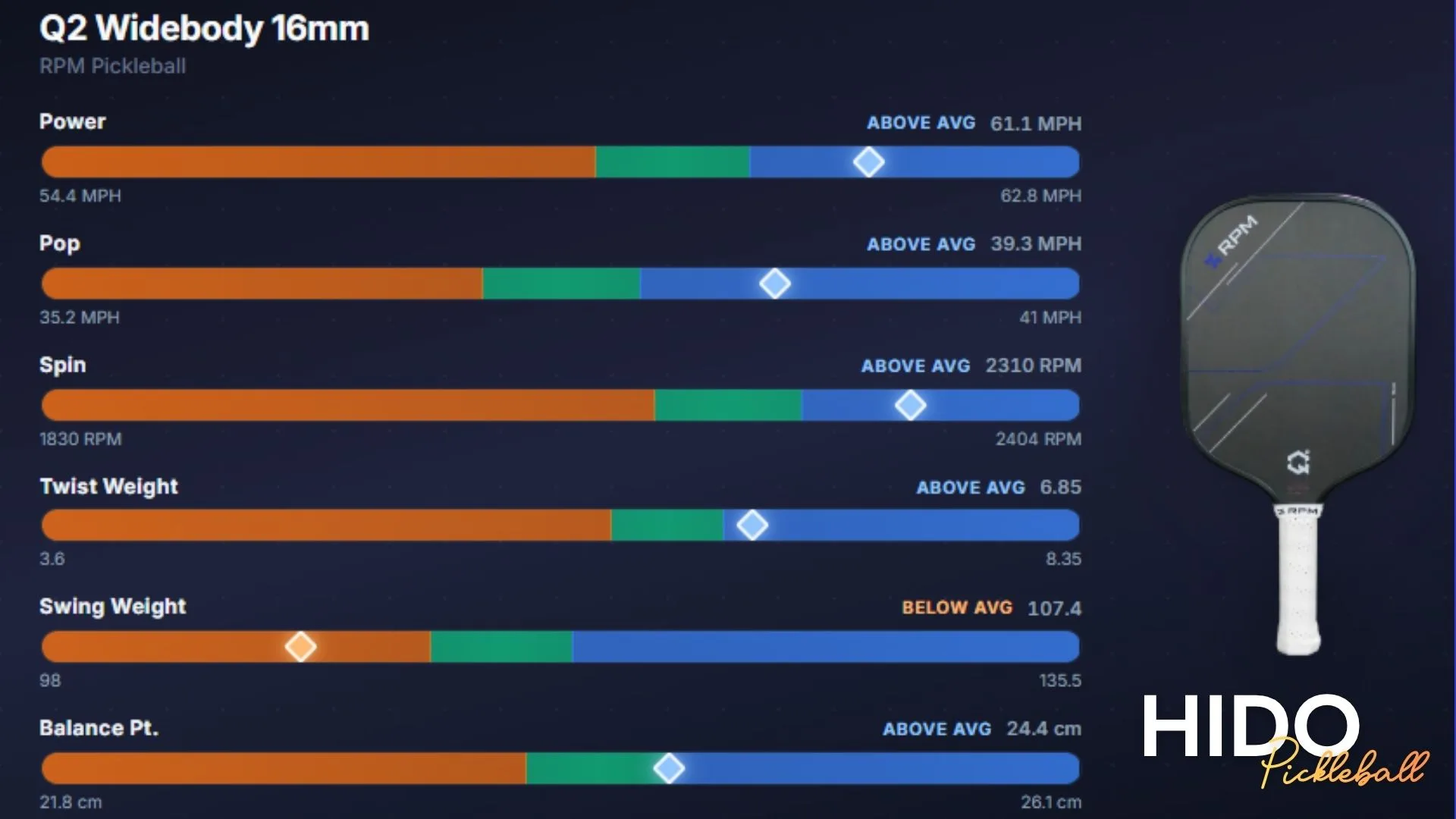 (TITLE)% Review Rpm Q2 07